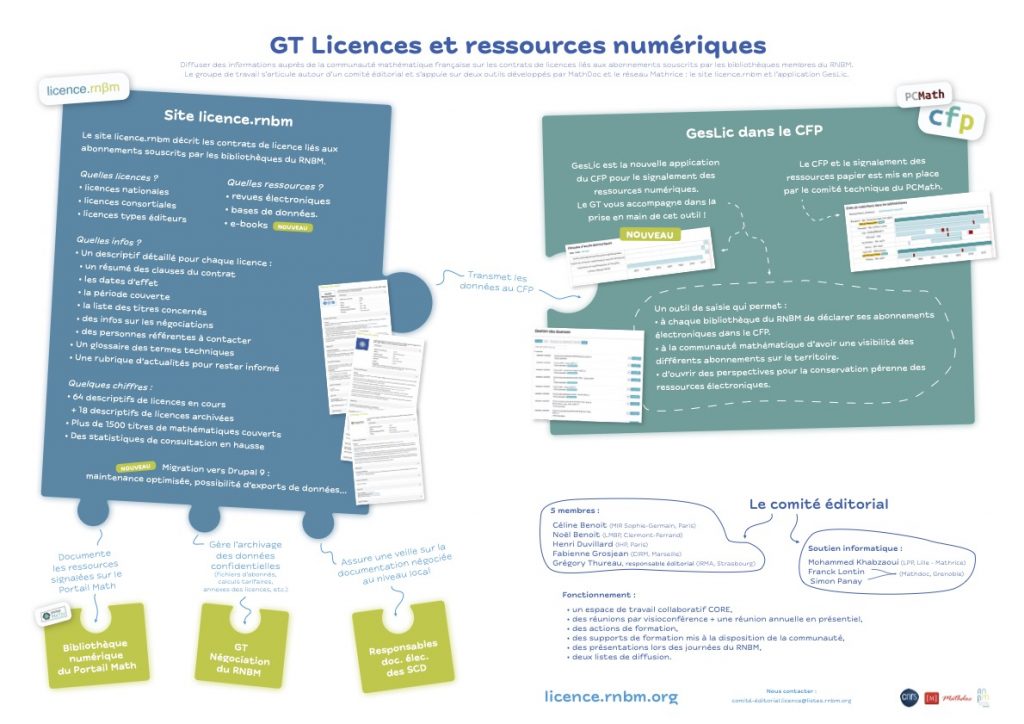 Poster 2021 GT Licences et ressources numériques